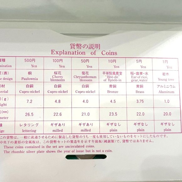 1998 Japan Mint Prooflike Circulation Coin Set! - Picture 13 of 14